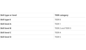 TEER Noc Codes 2021,Steps To Find The Right Code In 2024