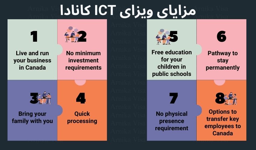 مزایای ویزای ICT کانادا