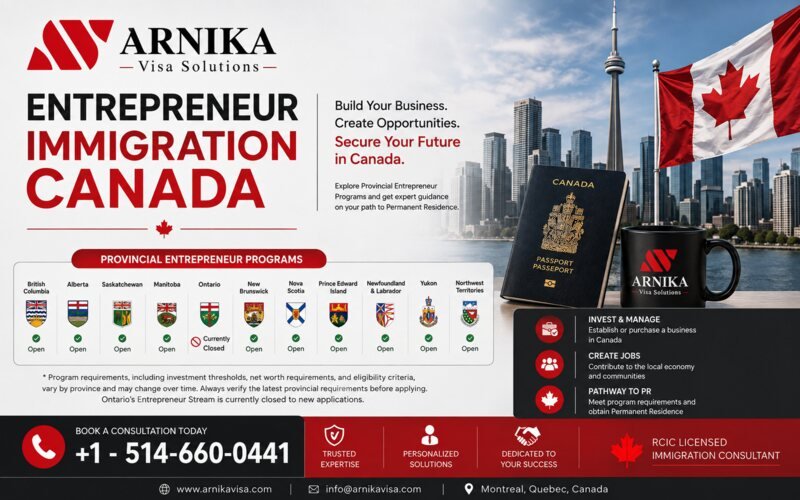Entrepreneur Immigration Canada