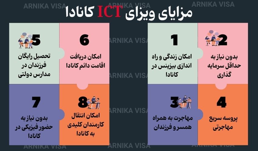 مزایای ویزای ICT کانادا