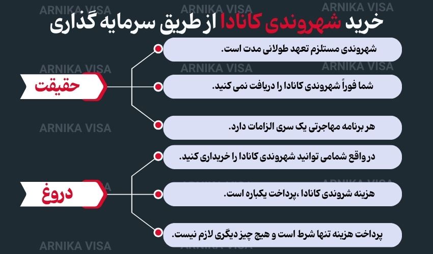 خرید شهروندی کانادا