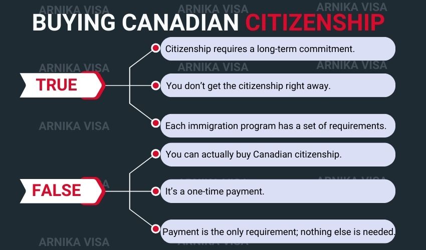 Canada Citizenship By Investment