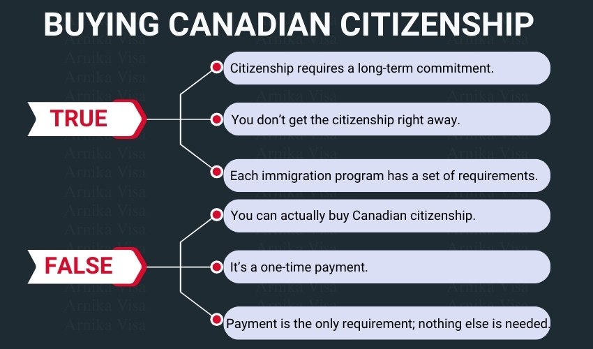 Tips on buying Canadian citizenship