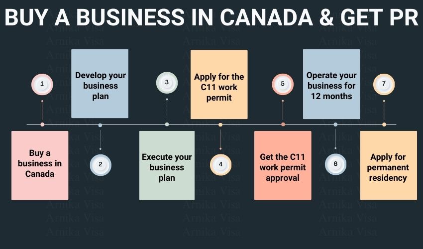 buy a business in Canada for PR