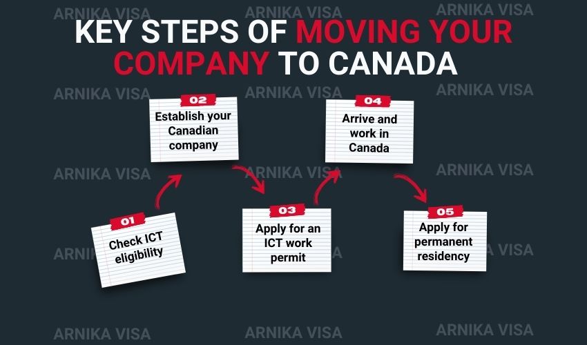 Intra Company Transfer Canada